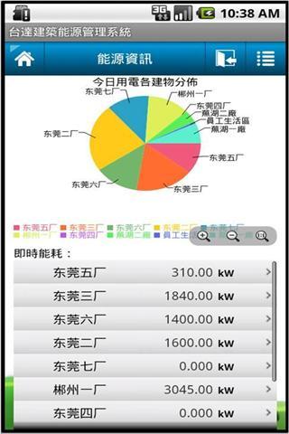 台達建築能源管理系統截图3