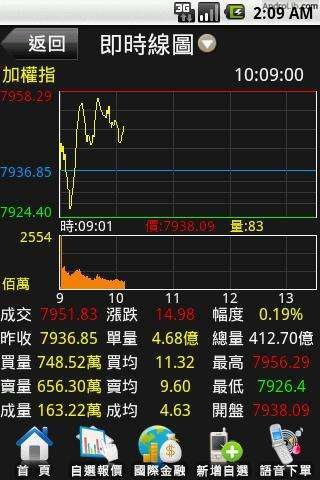 大众证券行动赢家『钛金版』截图1