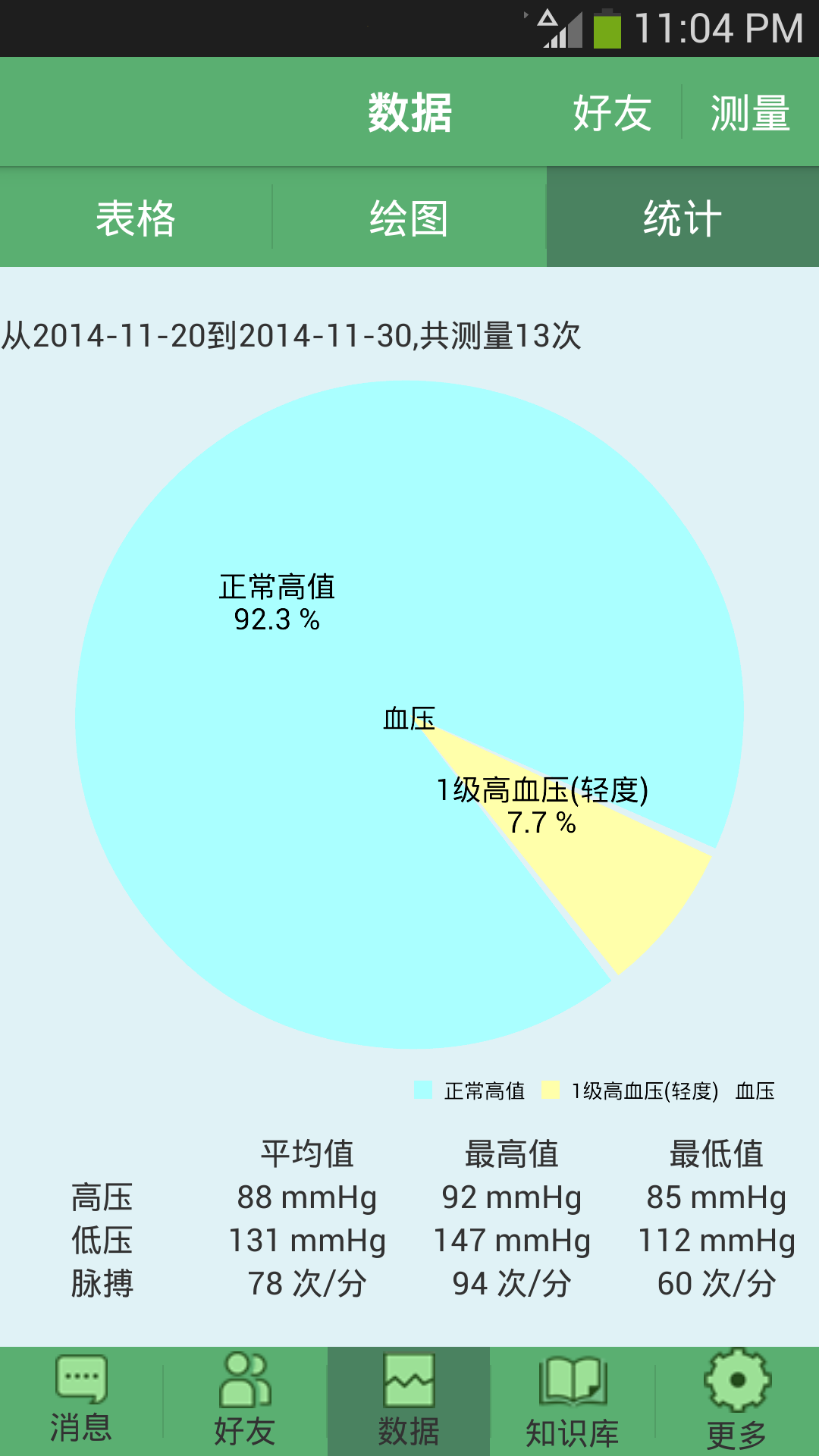 云大夫截图5