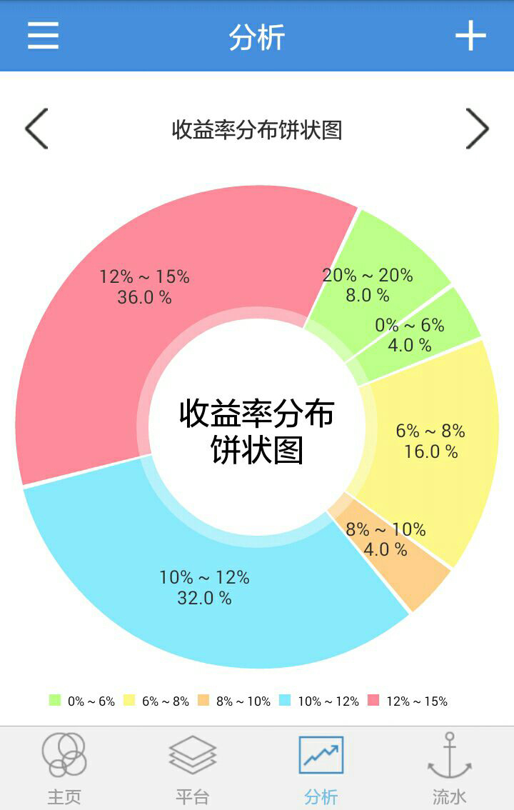 钱在哪儿截图3