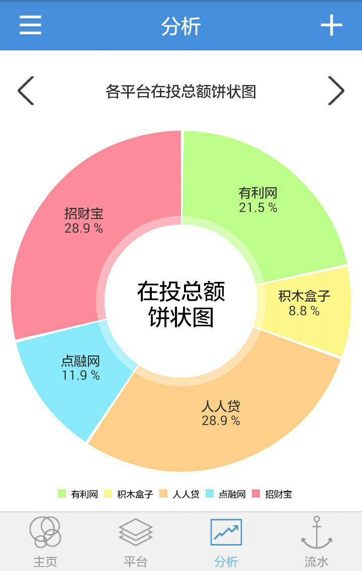 钱在哪儿截图2