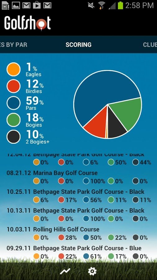 高尔夫定位:Golfshot: Golf GPS截图9