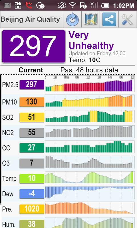 北京空气质量 - Beijing Air Quality截图2