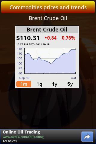 Oil Price etc截图2