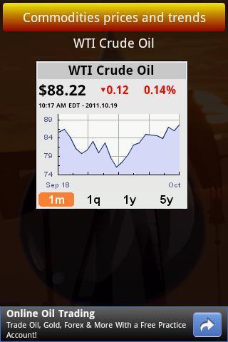 Oil Price etc截图1