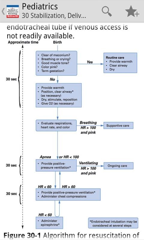 新生儿医护手册 Pediatrics &amp; Neonatology TR截图6