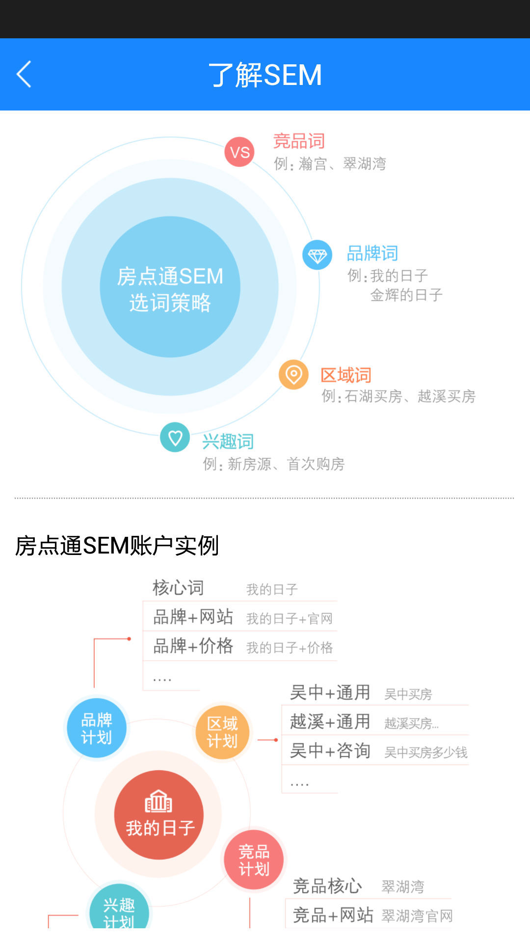 房点通截图5