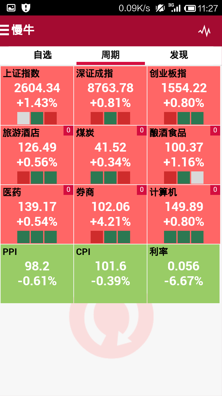 慢牛股票截图3