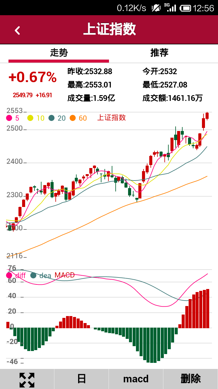 慢牛股票截图5