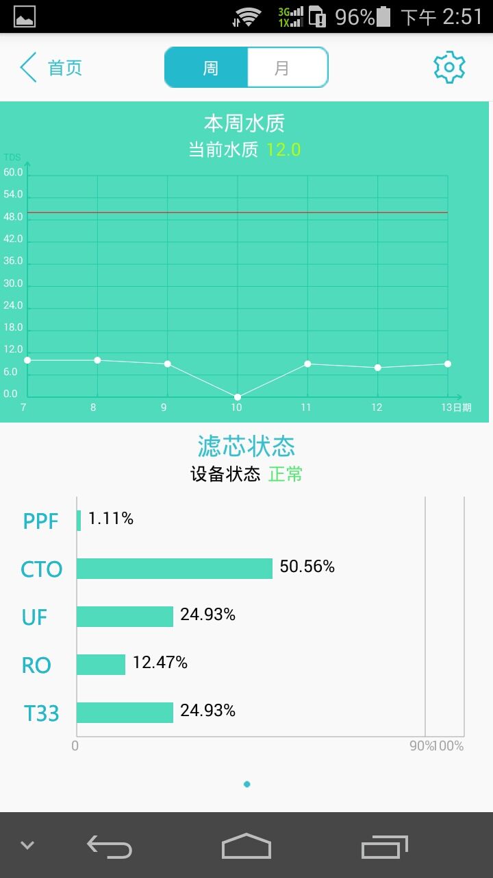 碧桂云截图3