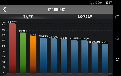 安兔兔视频测试截图2