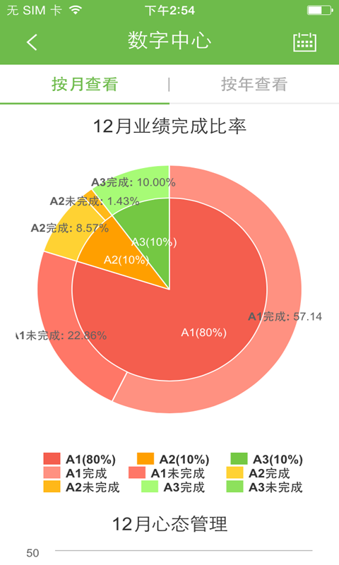 DO日经营截图4