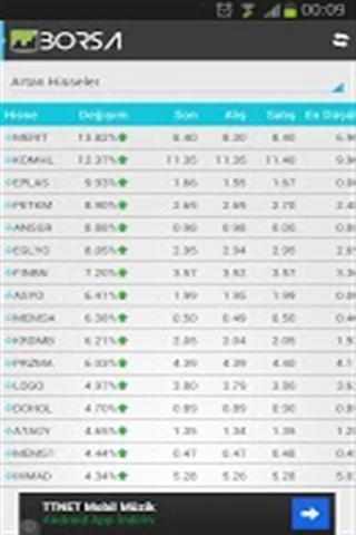 Borsa v2截图6