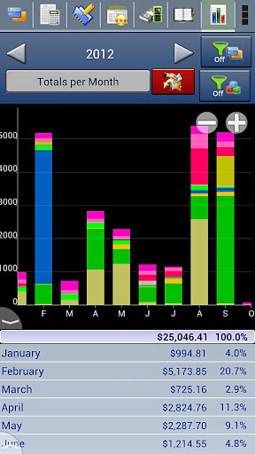 Spensa Lite. Expense Tracker截图3