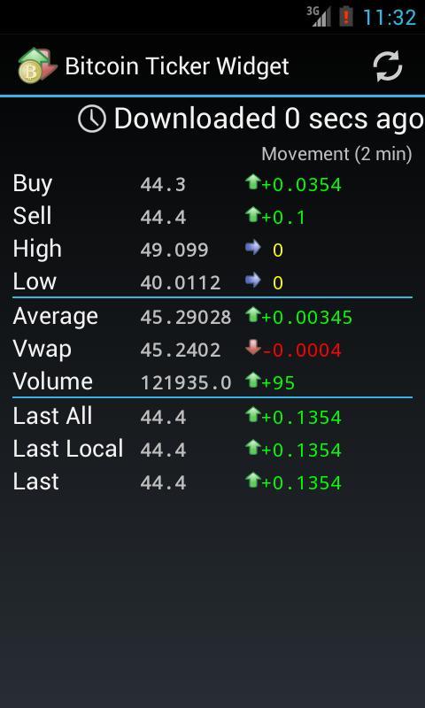 Bitcoin Ticker Widget截图2