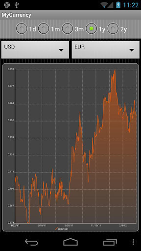 My Currency Lite截图3