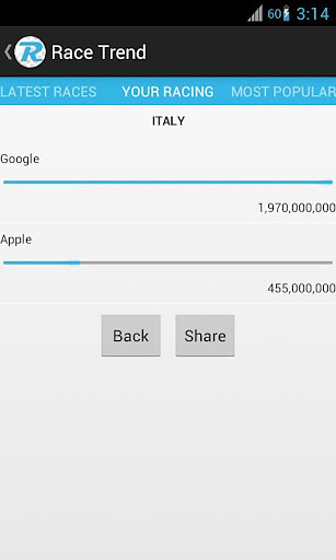 Race Trend截图2