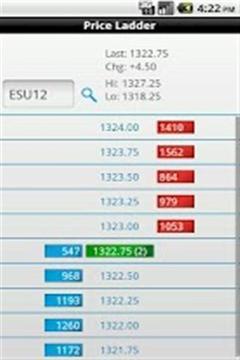 CME Group E-quotes截图