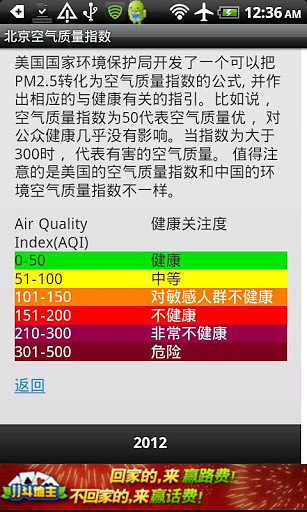 北京空气质量指数截图2