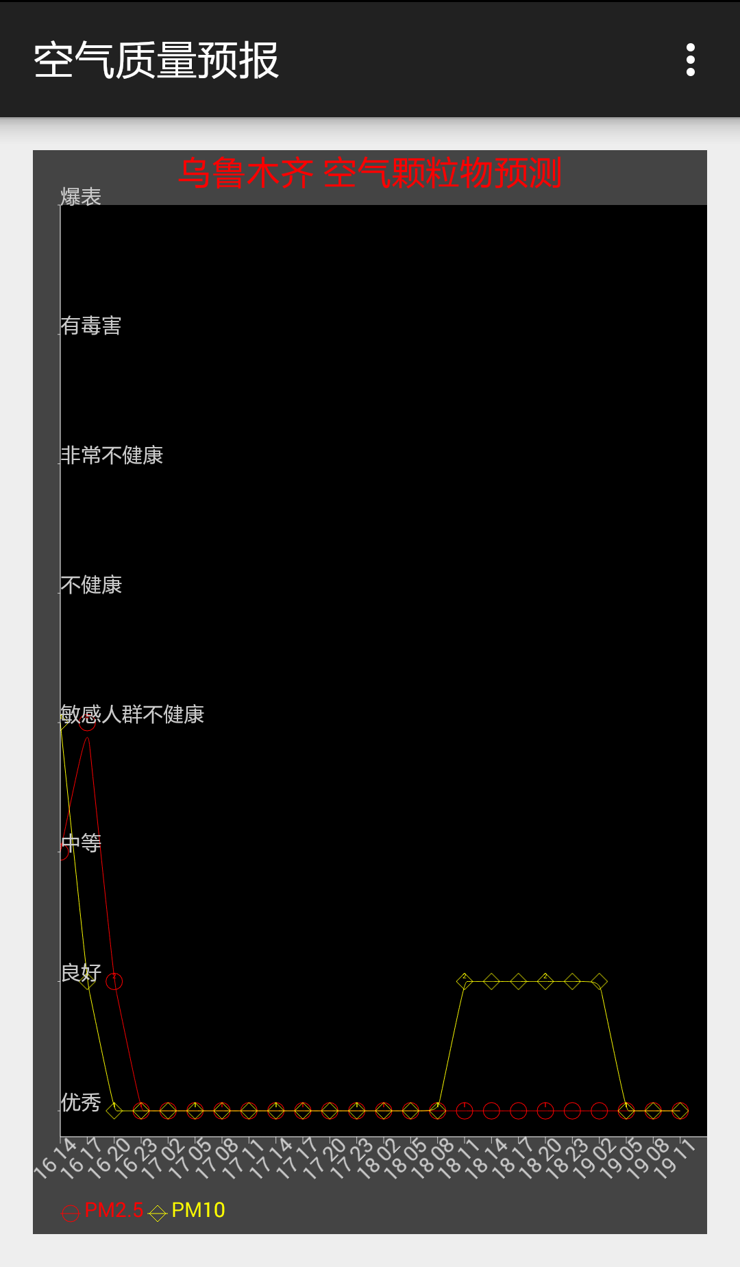 空气质量预报截图4