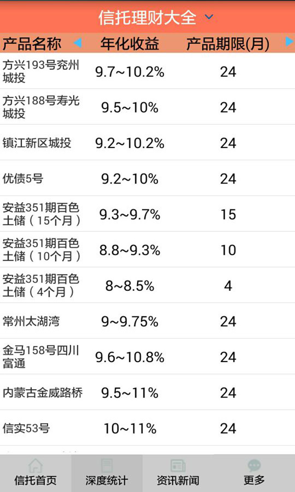 91基金截图2