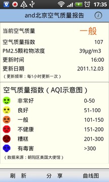 and北京空气质量报告截图