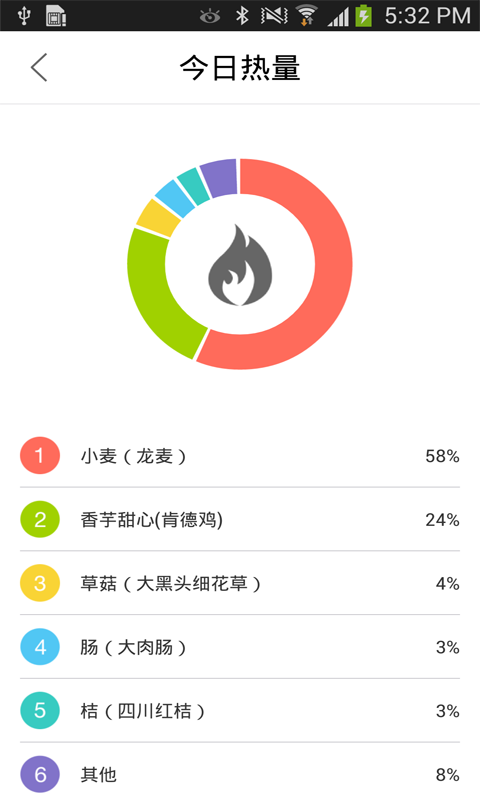 享健康饮食截图3