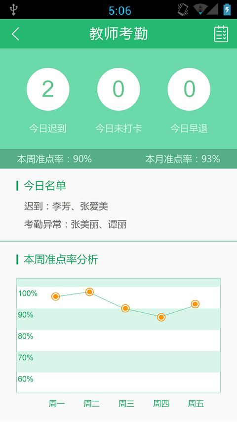 智慧树阳光园长版截图4