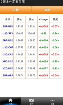 黄金外汇看盘器截图