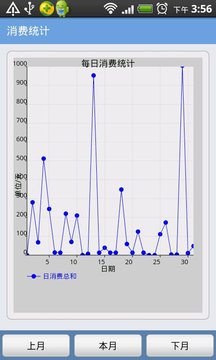 日常记账截图