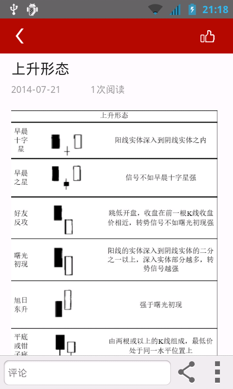 K线密码截图1