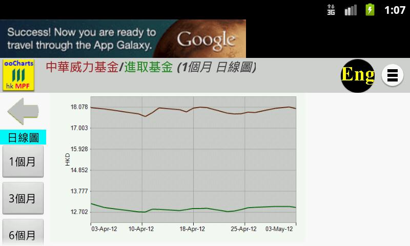 ooCharts - HK MPF - Manulife截图6