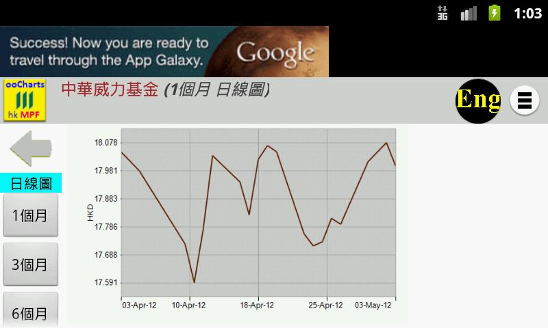 ooCharts - HK MPF - Manulife截图1