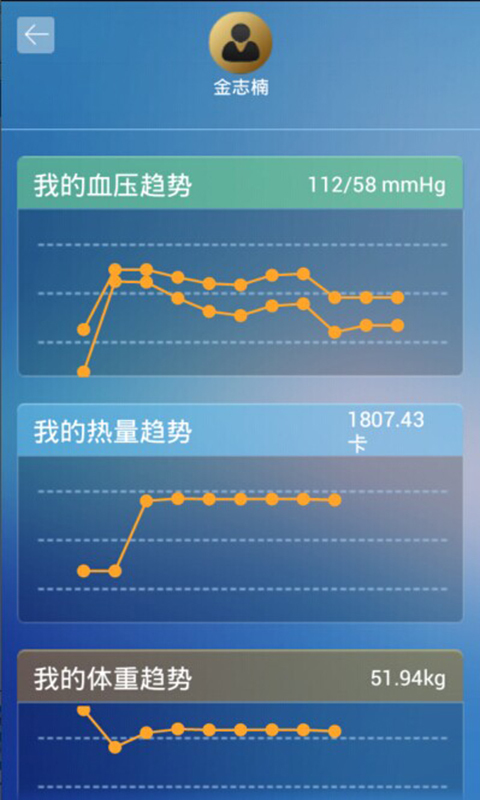 幸福e家截图5