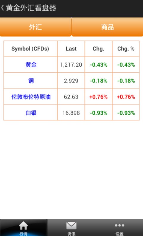 黄金外汇看盘器截图3