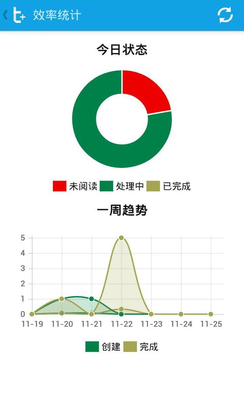 任务+截图5