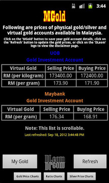 MYR Gold Price截图