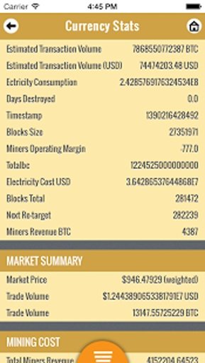 Bitcoin Trends截图5