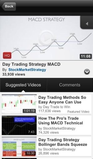 Forex Trading MACD Strategy截图1