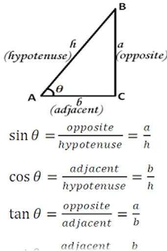 Math Trigonometry Formulas截图2