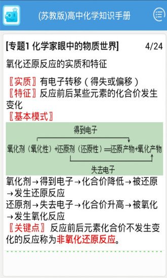 高中苏教化学知识手册截图4