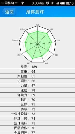 启明星篮球培训截图1