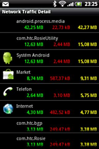 Network Traffic Detail截图2