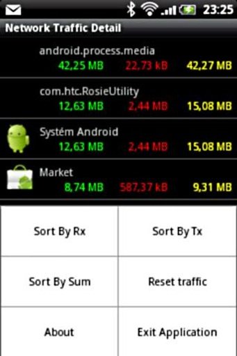 Network Traffic Detail截图3