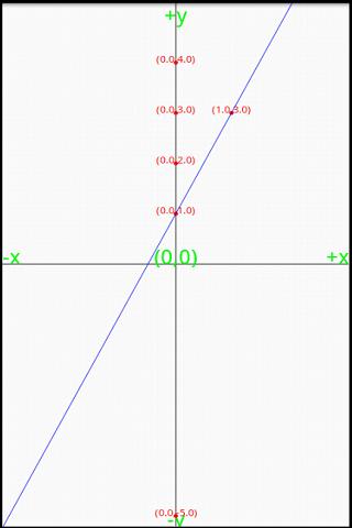 LinearRegression/Interpolation截图4