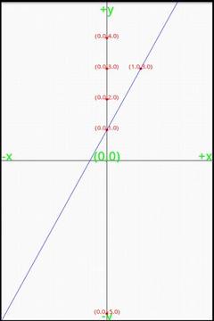 LinearRegression/Interpolation截图