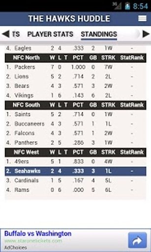 Seahawks by StatSheet截图6