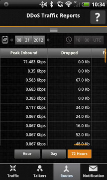 DDoS Traffic Reports截图