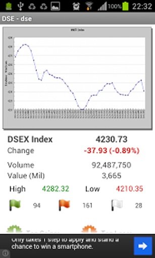 Dhaka Stock Exchange DSE截图3