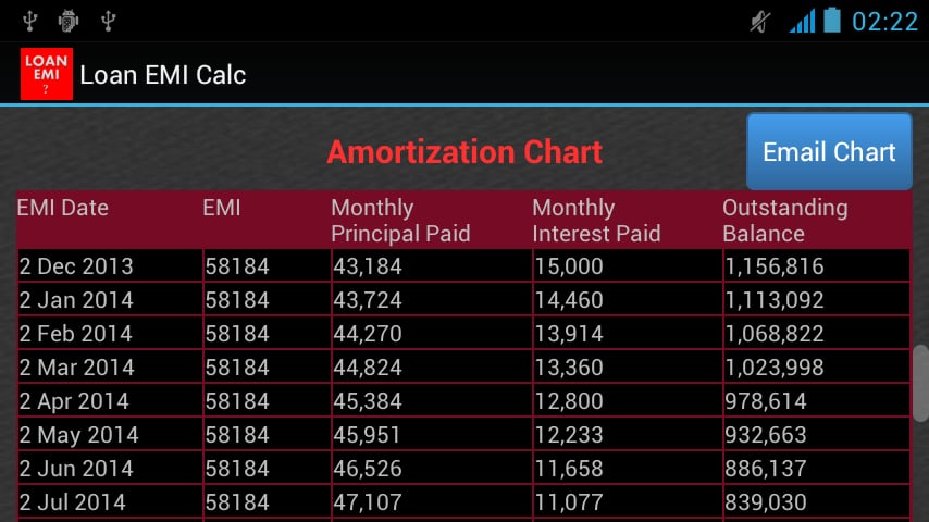 Loan/Mortgage EMI Calculator截图3